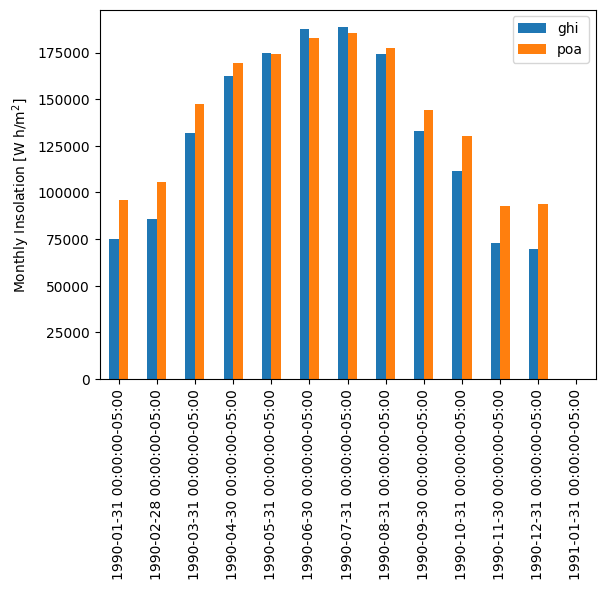 _images/Tutorial 2 - POA Irradiance_21_0.png